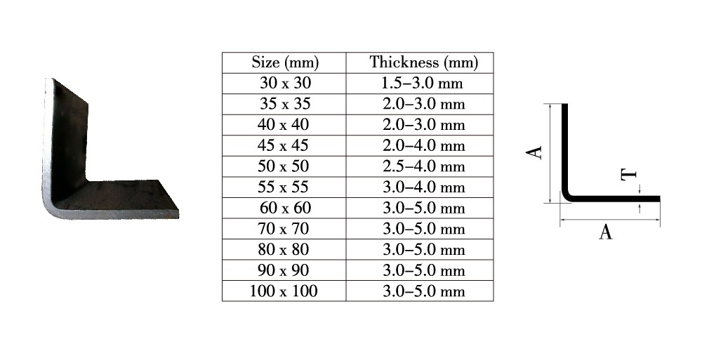 Angle Profile.jpg Angle Profile.jpg