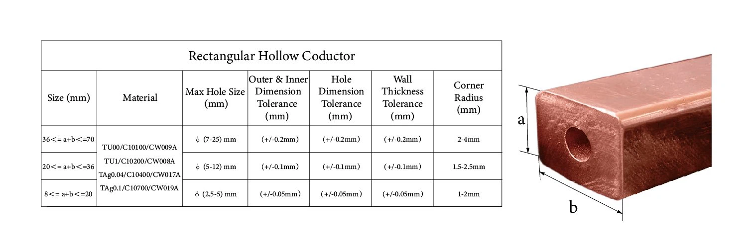 Rectangular Hollow Conductor