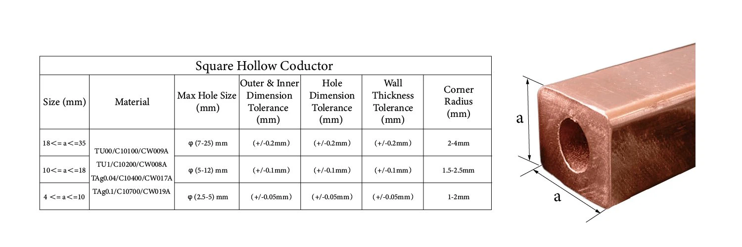 Square Hollow Conductor